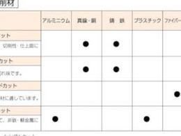 スーパー スーパー超硬バー シャンク径6mm(円錐型90度)ダブルカット(刃