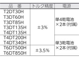 TONE ラチェットデジトルク T4DT135H | Forestway【通販フォレストウェイ】