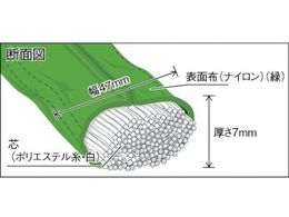 TRUSCO ラウンドスリング(JIS規格品) 2.0t×1.0m TRJ20-10 | Forestway