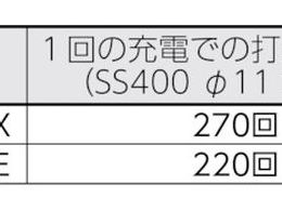 育良 コードレスパンチャー替刃 IS-MP15L・15LE用(51722) SL10X15B