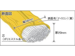 TRUSCO ラウンドスリング(JIS規格品) 3.2t×0.5m TRJ32-05 | Forestway