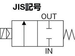 CKD 蒸気用パイロットキック式2ポート電磁弁 PKS-06-27-AC100V