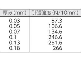 日東 ニトフロン含浸ガラスクロスフィルム 0.18mm×300mm×10m