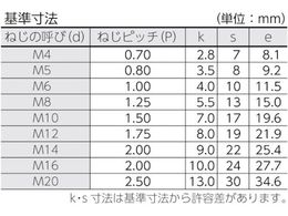 TRUSCO 六角ボルトユニクローム 全ネジ M5×25 90本入 B22-0525