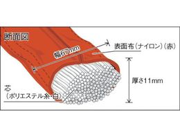 TRUSCO ラウンドスリング(JIS規格品) 5.0t×3.5m TRJ50-35 | Forestway