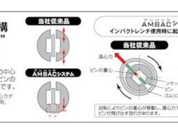 KTC 25.4sq.インパクトレンチ用ソケット(標準)55mm BP8-55P