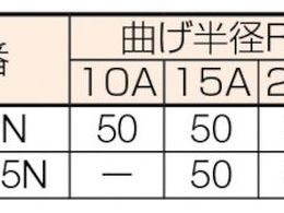 スーパー パイプベンダー(油圧式)適用パイプ呼び:15A・20A・25A 能力