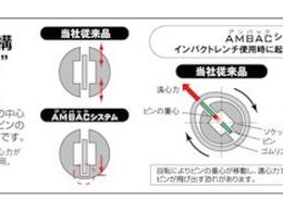 KTC 25.4sq.インパクトレンチ用ソケット(ディープ薄肉)60mm BP8L-60TP