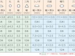 TRUSCO 組ヤスリセット 中目 全長215 5本組 TST005-02 | Forestway