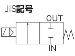 CKD パイロット式2ポート電磁弁(マルチレックスバルブ)162[[MM2