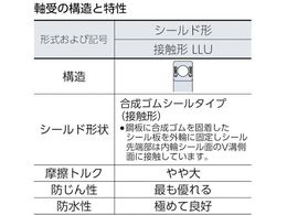 NTN B中形ボールベアリング(合成ゴム接触両側シール)内径100mm外径