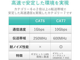 エレコム カテゴリー7対応LANケーブル スリム 3m LD-TWSS BU3