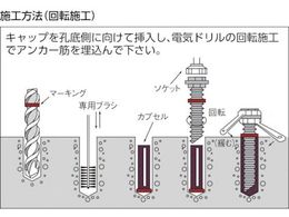 DECOLUXE ケミカルアンカー Rタイプ(-N)(回転及び回転打撃型)穿孔深さ