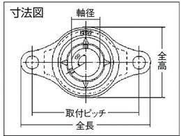 NTN G ベアリングユニット(止めねじ式)軸径40mm全長172mm全高100mm F