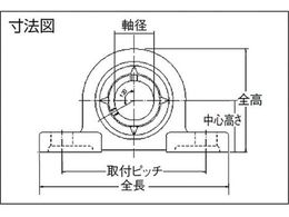 NTN G ベアリングユニット(止めねじ式) 軸径20mm 中心高さ33.3mm F