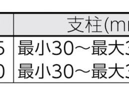 カネテック 高剛性マグネットベース MB-Z20 | Forestway【通販