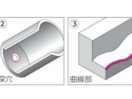 NOGA S10ブレードTIN (1Pk(箱)=10本入) BS1012 | Forestway【通販