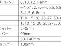 Pro-Auto 1／4DR.51PCミニチェストツールセット レッド MC-0251RD