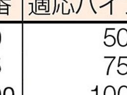 ハウスB.M コンビ軸排水マス用ホルソー VU-75 | Forestway【通販