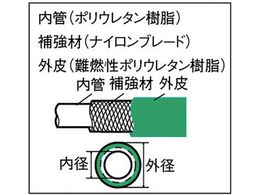 TRUSCO スパッタブレードチューブ 6.5×10mm 100m ドラム巻 SPB-6.5-100