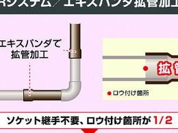 アサダ エキスパンダセット CT201 | Forestway【通販フォレストウェイ】