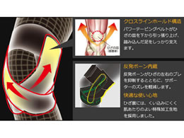 興和 バンテリンコーワサポーター ひざ専用 しっかり加圧タイプ Ll Forestway 通販フォレストウェイ