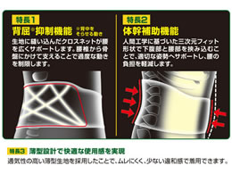 興和 バンテリンコーワサポーター 腰用 ブラック 大きめl Forestway 通販フォレストウェイ