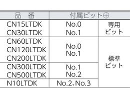 カノン 空転式トルクドライバー N10LTDK N10LTDK | Forestway【通販