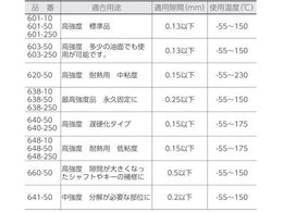 ロックタイト はめ合い固定剤 603 250ml 603-250 | Forestway【通販