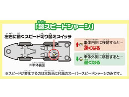 プラレール レールで速度チェンジ!! E5系 新幹線 はやぶさ S-16