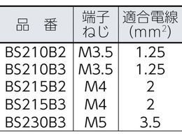 春日電機 動力用開閉器 BS230B3 BS230B3 | Forestway【通販フォレスト