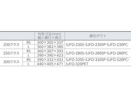 スイデン 送風機(軸流ファンブロワ)ハネ250mm 単相200V SJF-250RS-2