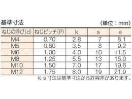 TRUSCO 六角ボルトステンレス全ネジ M6×30 28本入 B23-0630