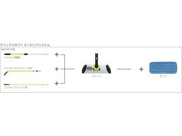 ラバーメイド クイックコネクト伸縮ハンドル122~183cm Q755