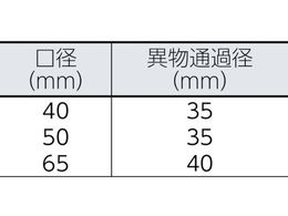 川本 排水用樹脂製水中ポンプ(汚物用) 1.5kw 全揚程16m WUO-505 655