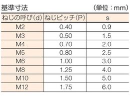 TRUSCO 六角穴付止めネジ サイズM8×12 51本入 B31-0812 | Forestway