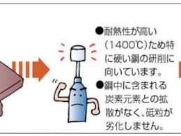 TRUSCO ボラゾンインターナルバー Φ0.5×刃長4×軸3 #325 INT-005