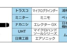 TRUSCO ボラゾンインターナルバー Φ0.5×刃長4×軸3 #325 INT-005