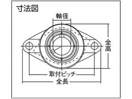 NTN Gベアリングユニット(止めねじ式)軸径15mm全長113mm全高60mm