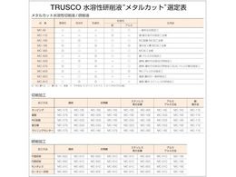 TRUSCO メタルカット エマルション高圧対応油脂型 18L MC-16E