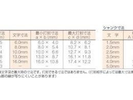 TRUSCO 数字刻印セット 10mm SK-100 | Forestway【通販フォレストウェイ】