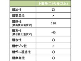 TRUSCO シールアップ[[R上]]スクリュー トラス型 SUS全ネジ M4×14