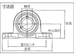 NTN G ベアリングユニット(テーパ穴形アダプタ式)軸径70mm中心高88.9mm