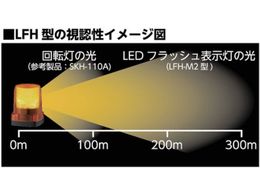 パトライト LEDフラッシュ表示灯 LFH-12-G | Forestway【通販