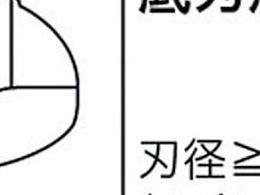 三菱K 2枚刃エムスター 超硬ロングネックスクエアエンドミル4mm