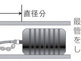 カンツール 管内止水用品 シングルサイズ・テストボール75mm 270-032