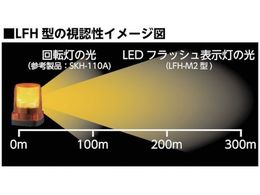 パトライト LEDフラッシュ表示灯 LFH-M2-Y | Forestway【通販