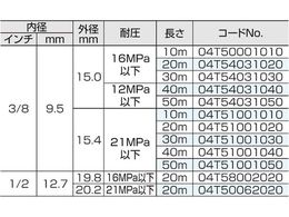 スーパー工業 高圧ホース(クイックカプラー付) 21MPa以下 3／8 10m