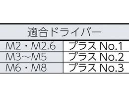 TRUSCO ナベ頭小ネジ ステンレス 全ネジ M4×6 150本入 B05-0406