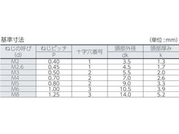 TRUSCO ナベ頭小ネジ ステンレス 全ネジ M4×6 150本入 B05-0406